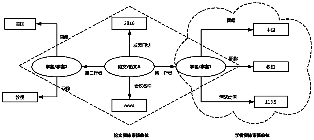 Knowledge graph crowdsourcing platform based on distributed account book