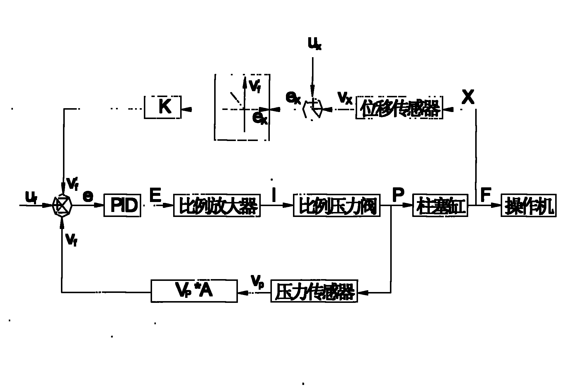 Control method for positioning position-pressure of hydraulic cylinder of large-scale forging manipulator