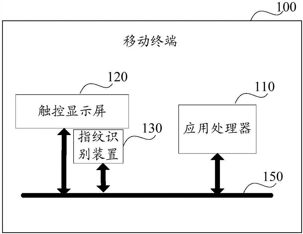 Unlocking control method and related product