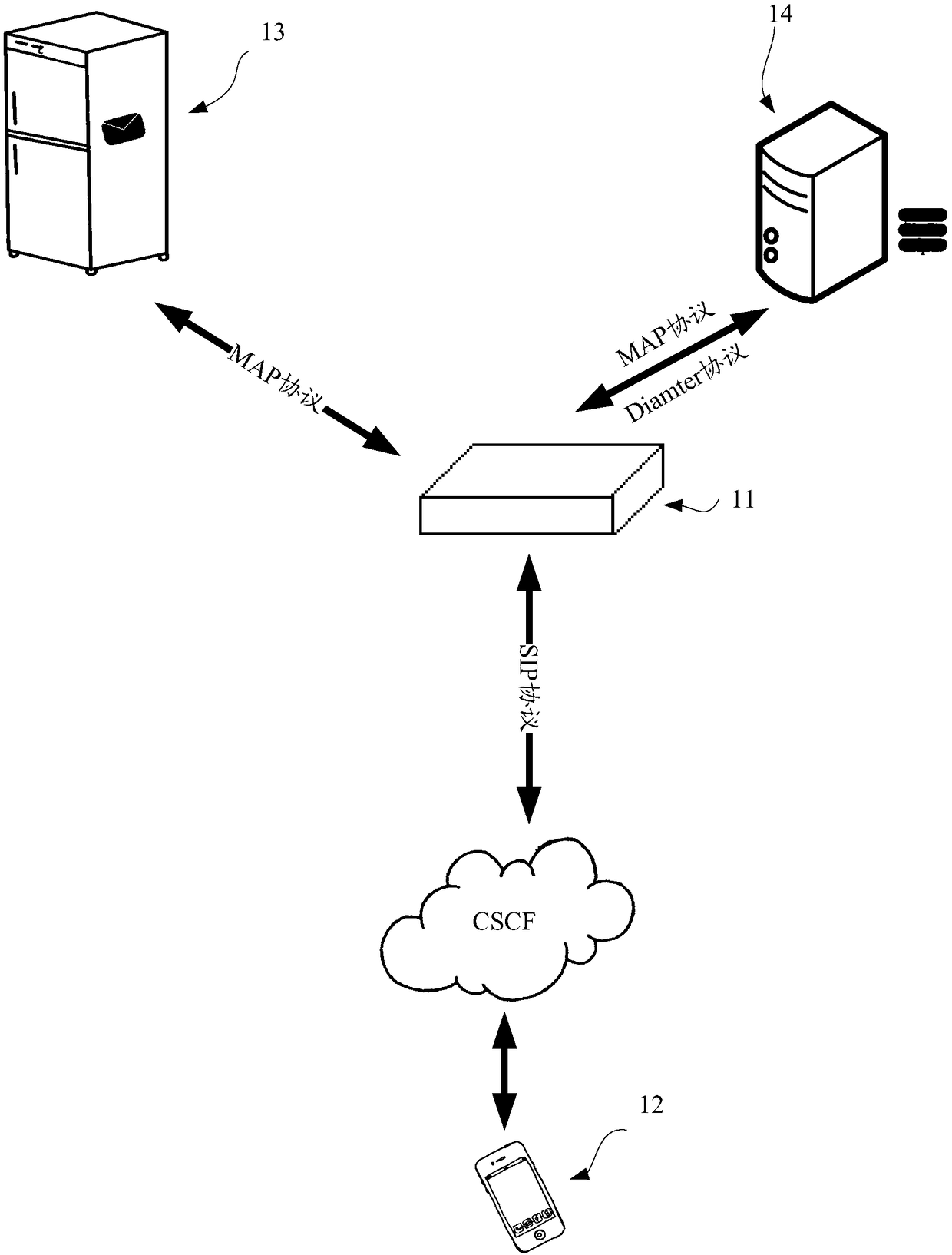 Short message center reminding method and short message gateway