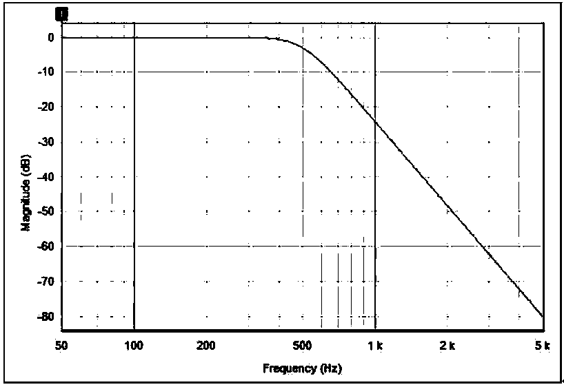 High-energy infrasound wave meter