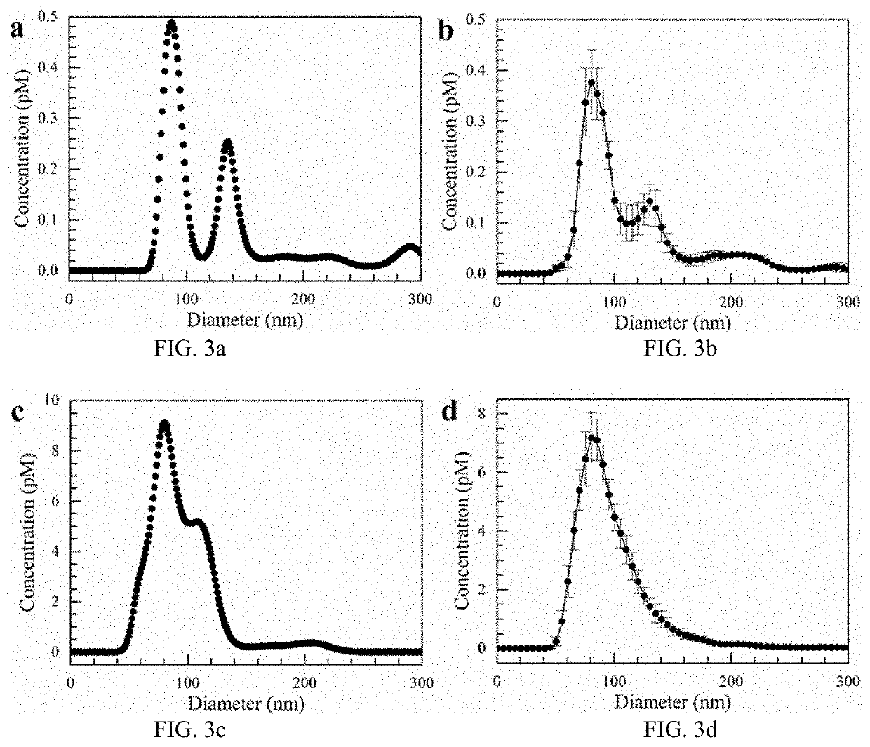 Simultaneous isolation and preconcentration of exosomes by ion concentration polarization method and apparatus