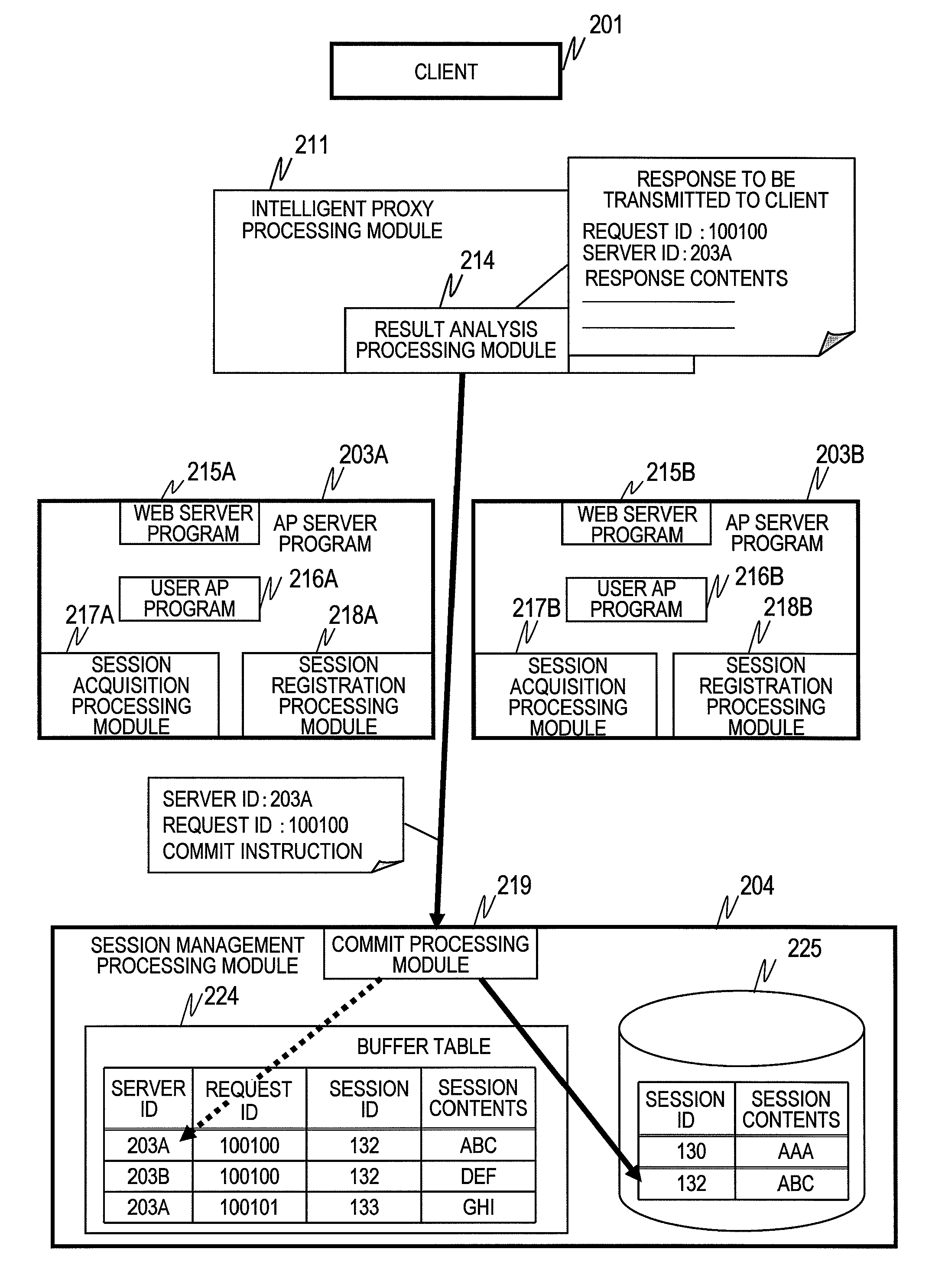 Request processing method and computer system