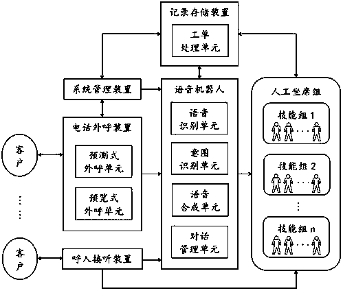 Man-machine cooperation telephone customer service method and system
