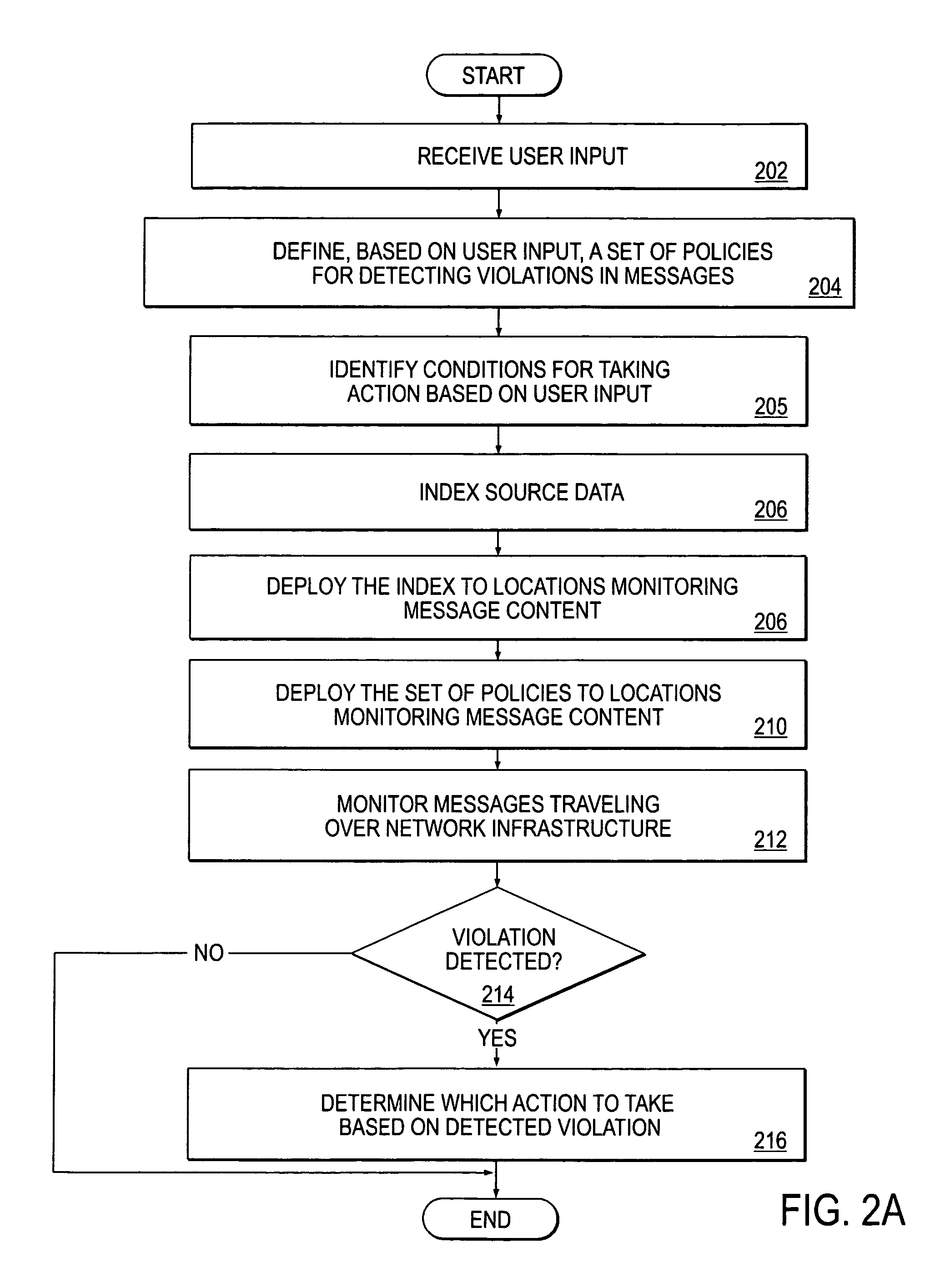 Method and apparatus for creating an information security policy based on a pre-configured template