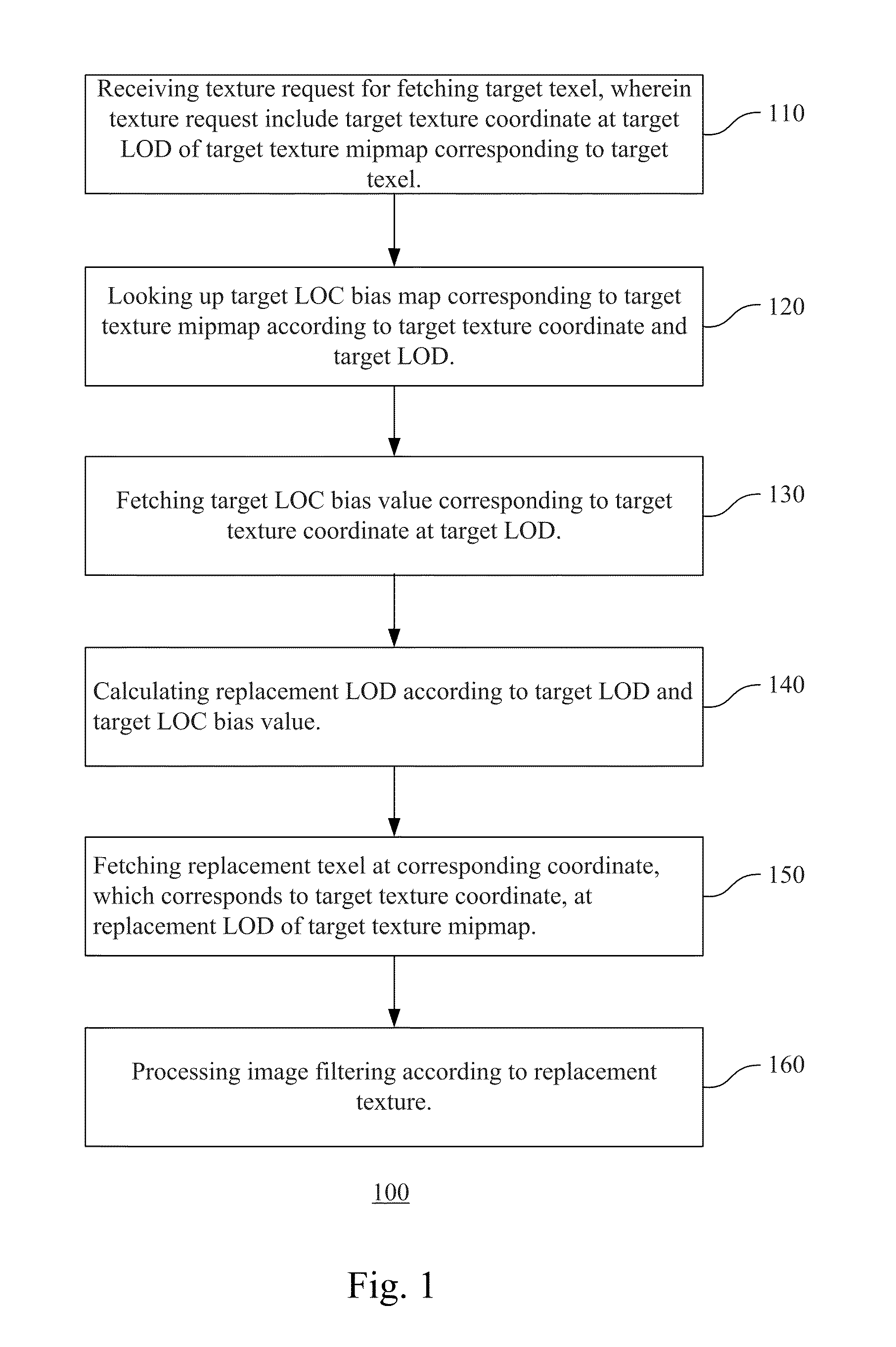 Method and Apparatus for Processing Texture Mapping in Computer Graphics by Biasing Level of Detail According to Image Content and Computer Readable Storage Medium Storing the Method
