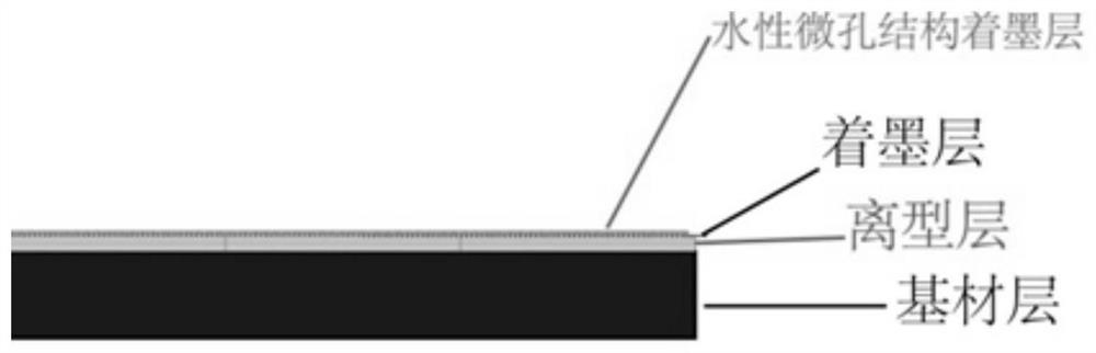 Aqueous inkjet transfer printing method for personalized printing of textiles