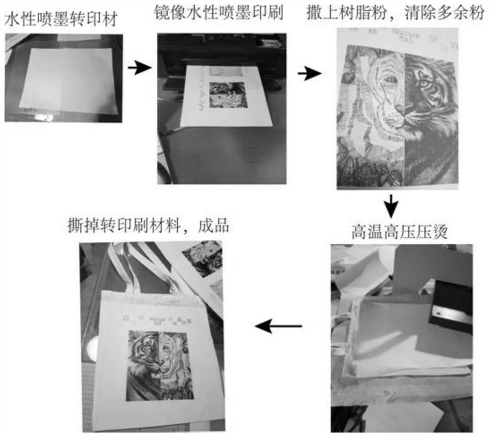 Aqueous inkjet transfer printing method for personalized printing of textiles