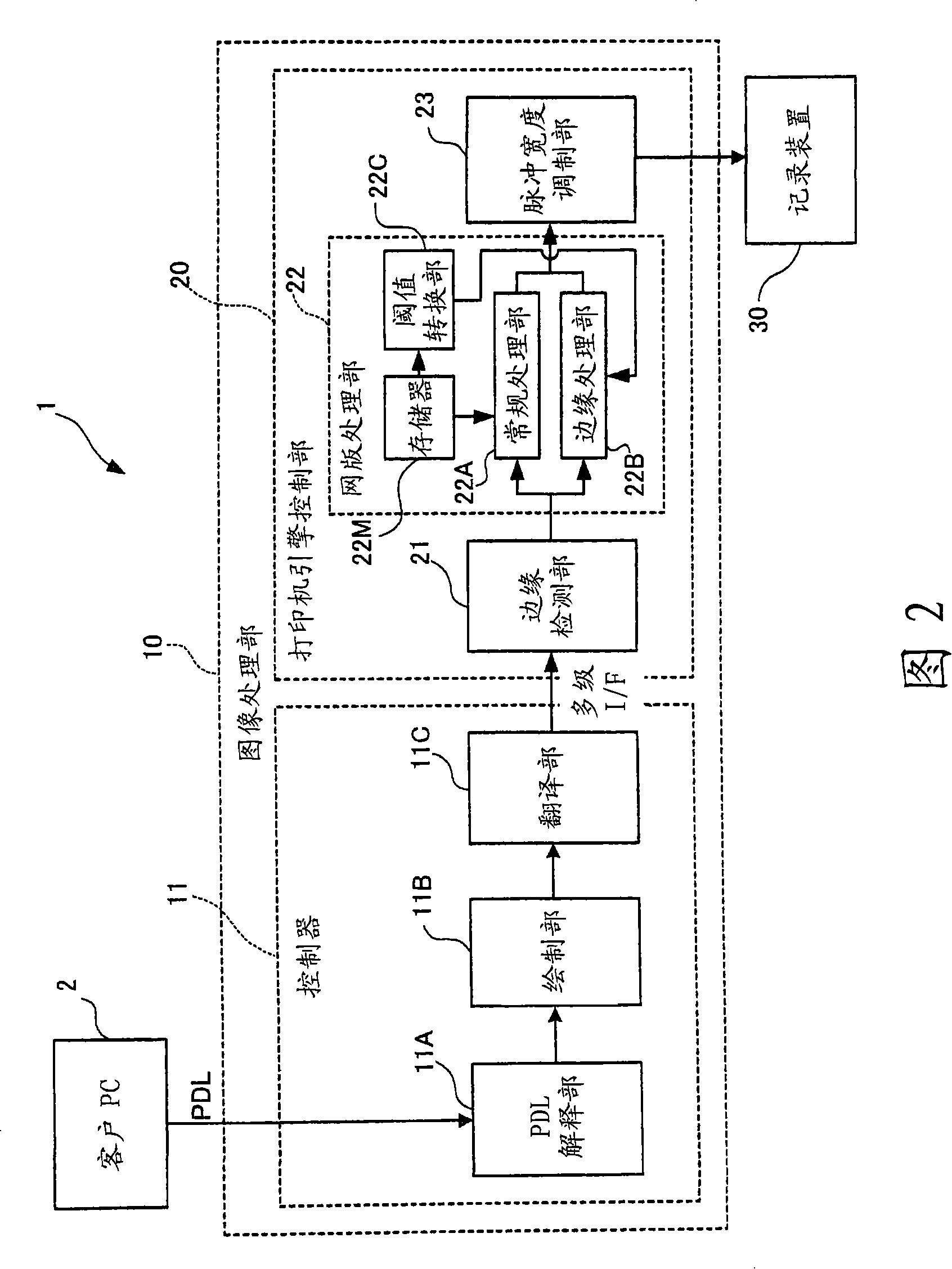 Image processing apparatus and image processing method