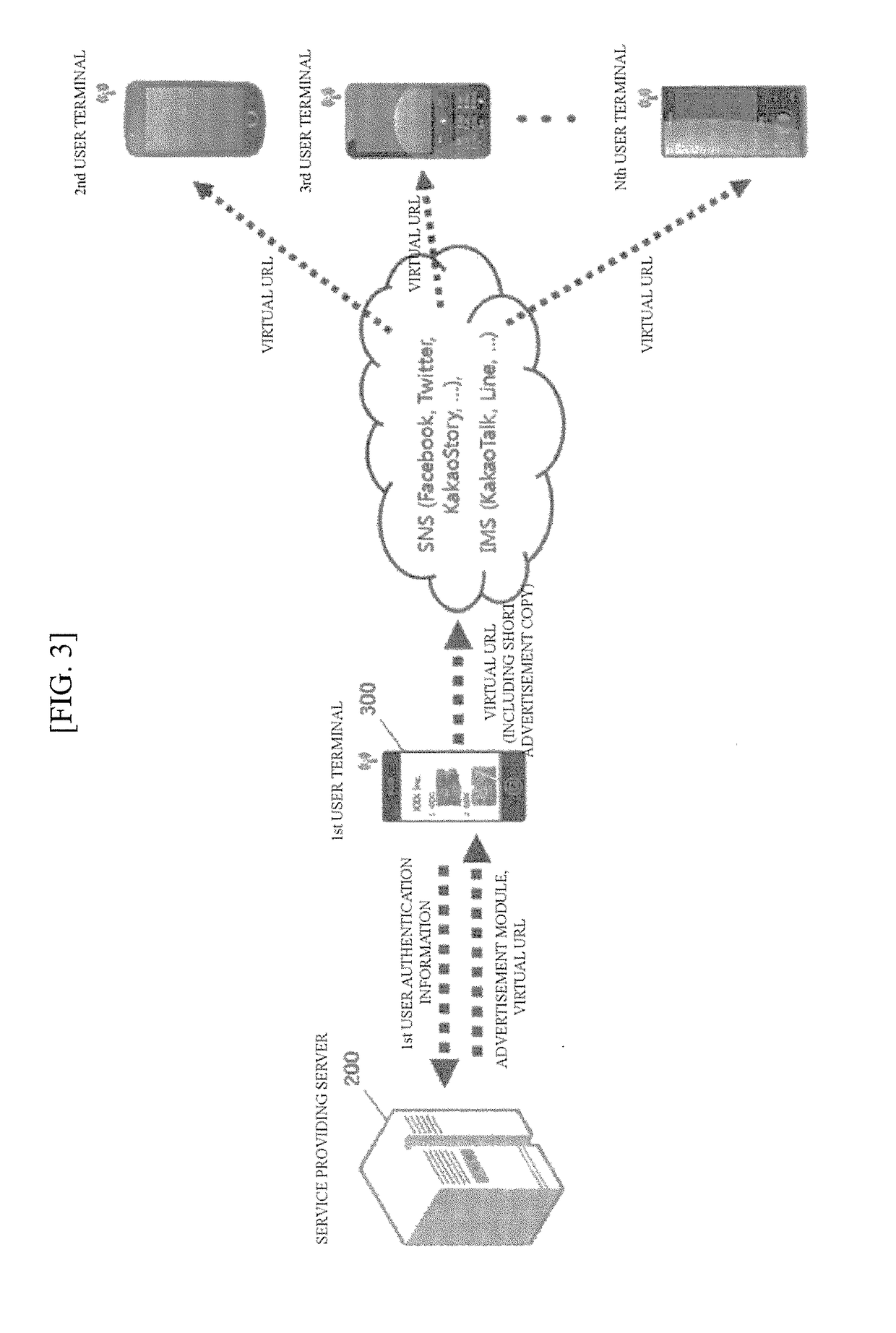 System and method for providing viral marketing service