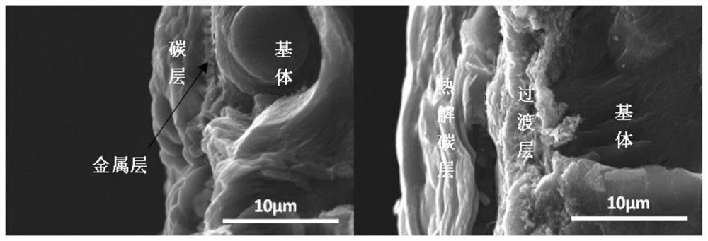 Carbon-based composite material artificial bone repair material and preparation method thereof