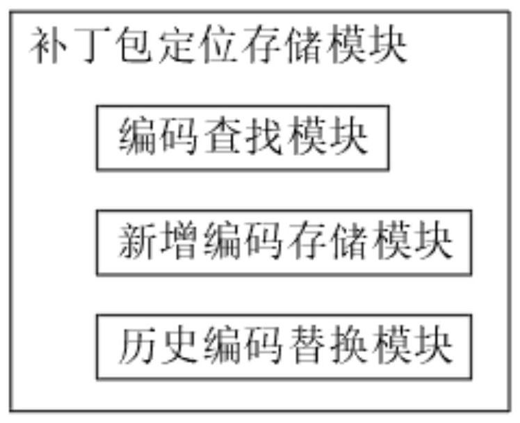 Online game service patch management system and management method