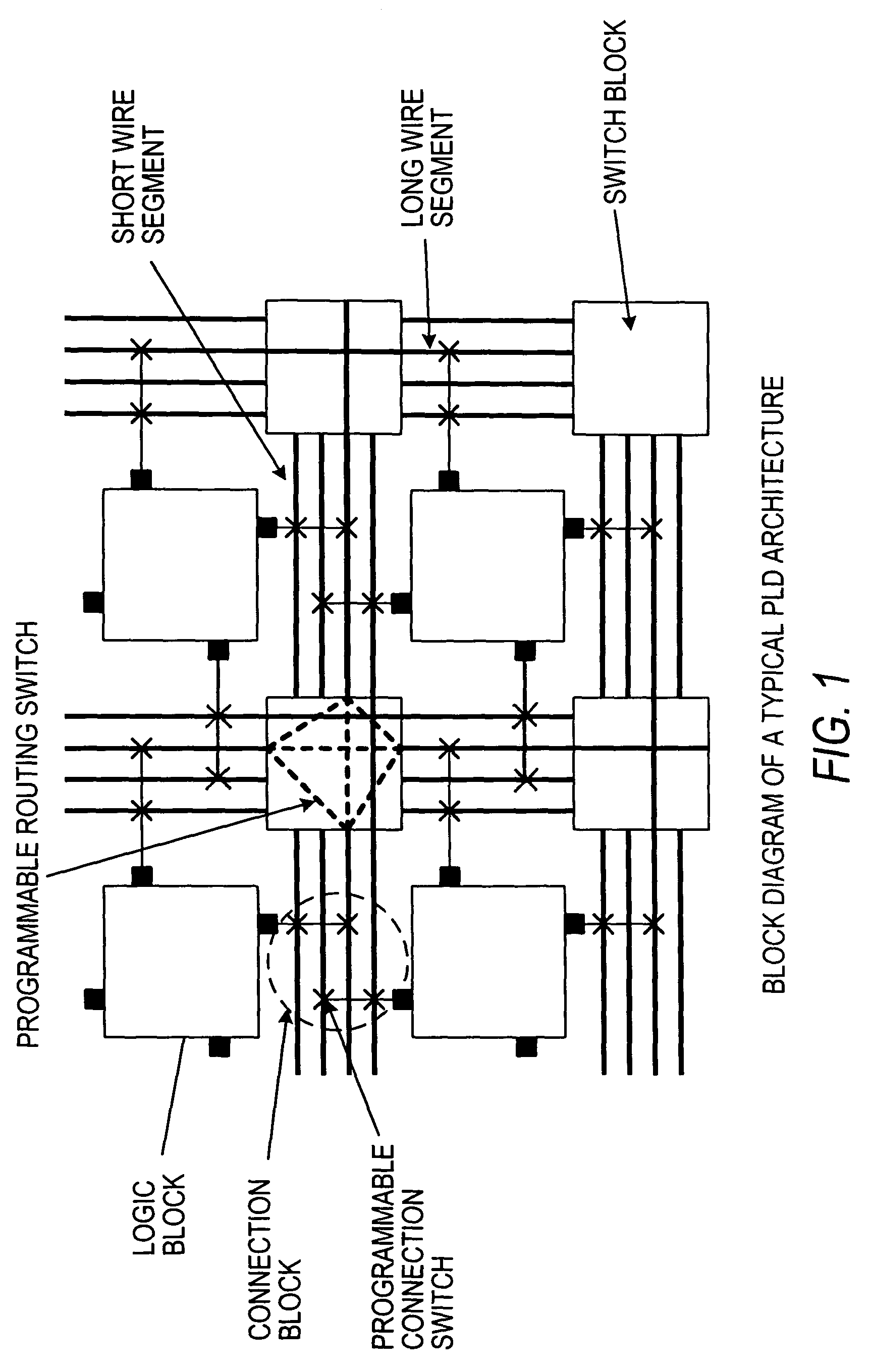 Automatic generation of programmable logic device architectures