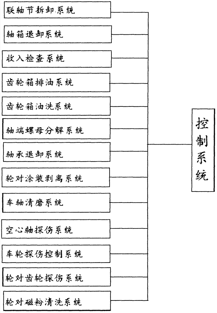 Integration method of wheel pair disassembling and maintaining system for rail locomotive