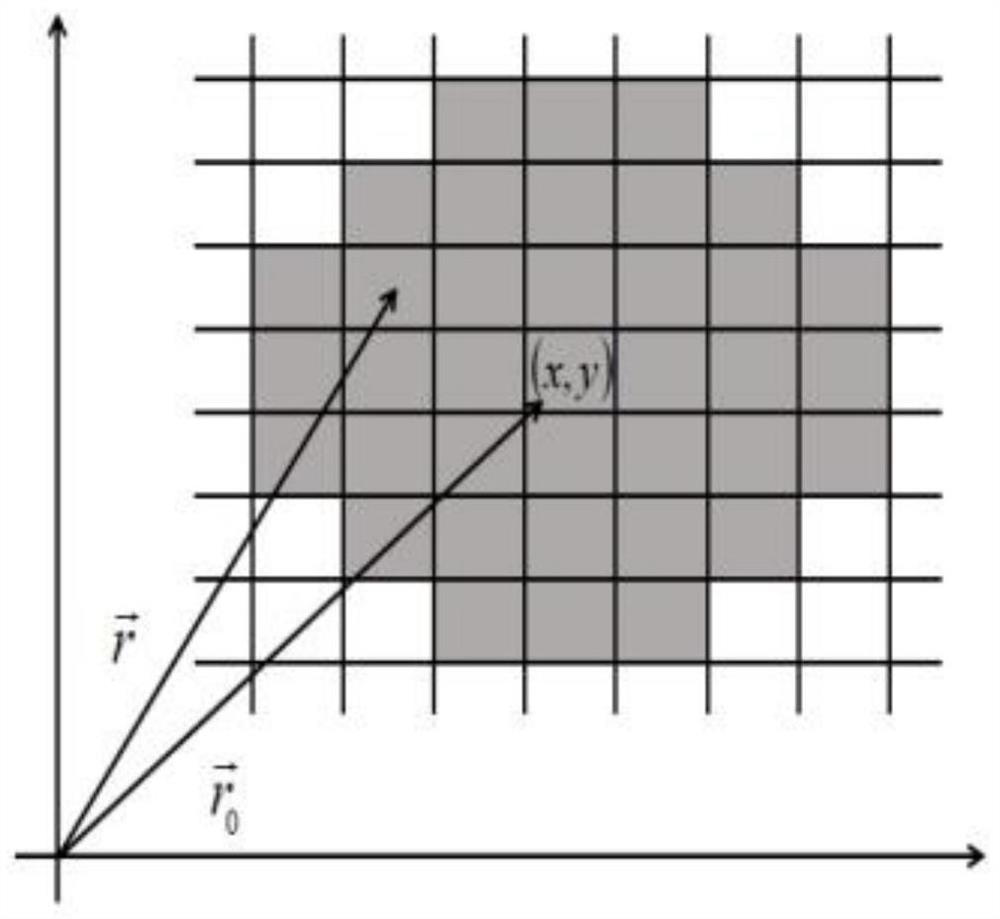 Image steganography method based on bacterial foraging optimization edge detection and XOR coding