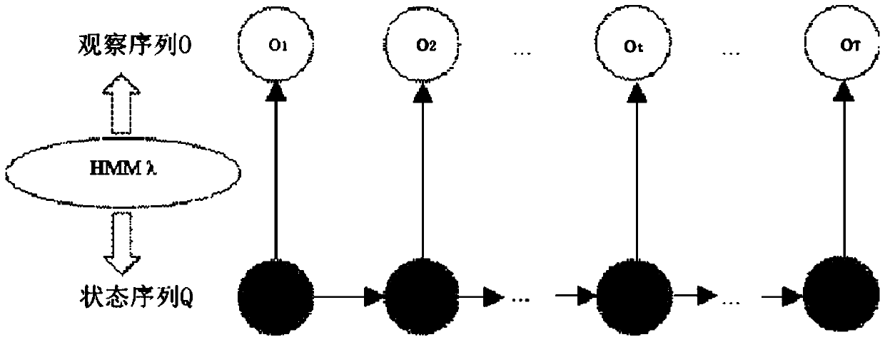 Prediction method of physical host resource status in iaas cloud environment