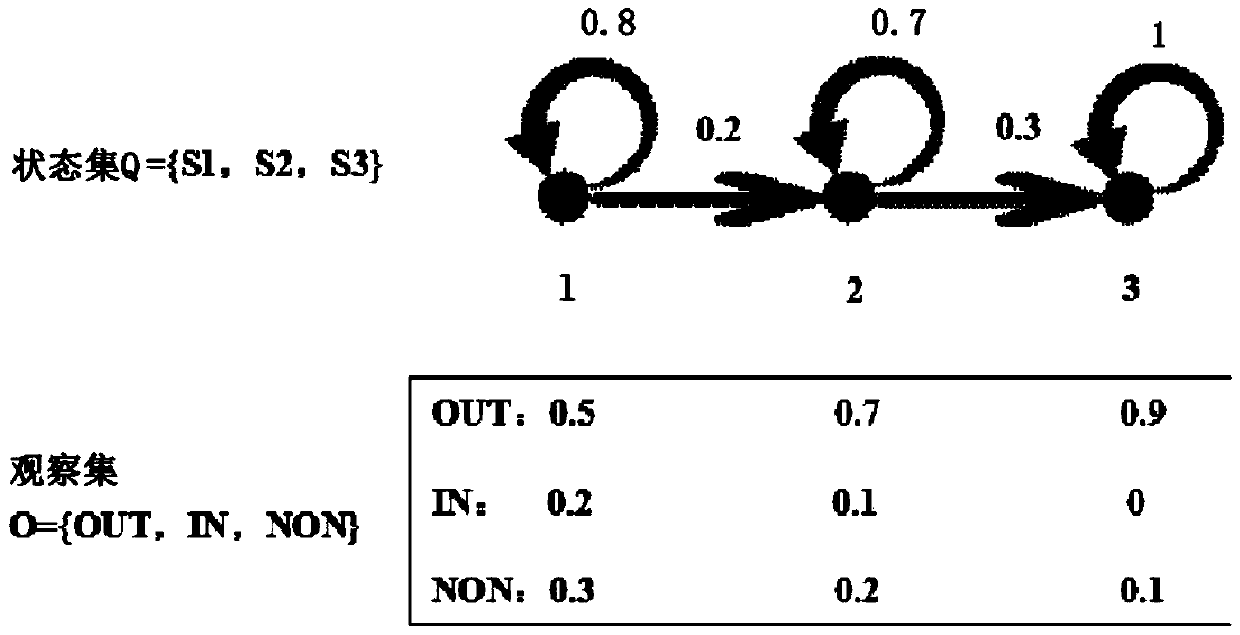 Prediction method of physical host resource status in iaas cloud environment