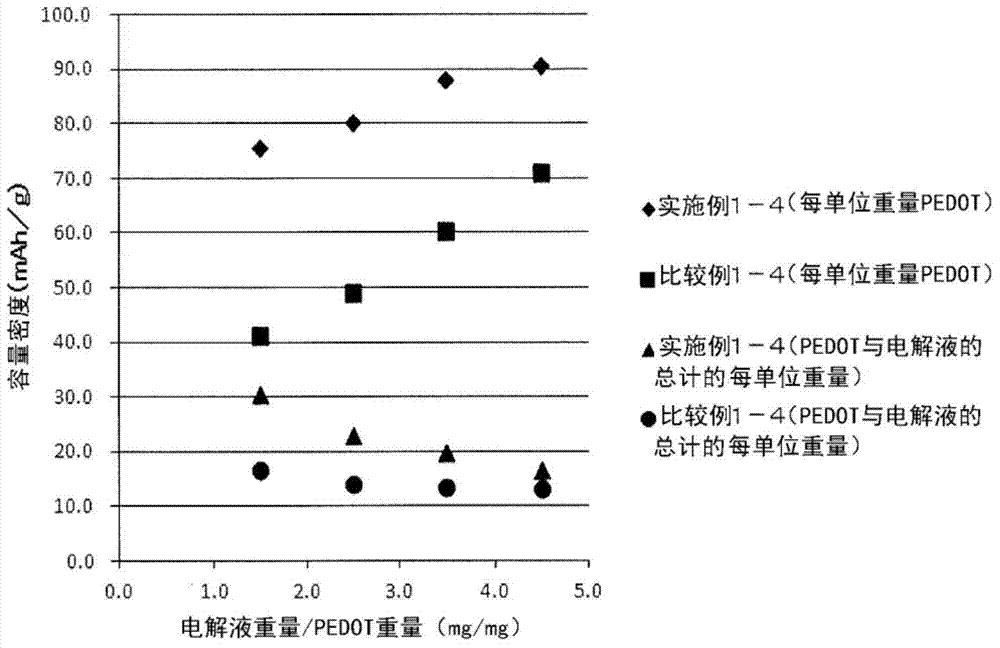 Power storage device, and electrode and porous sheet used in same