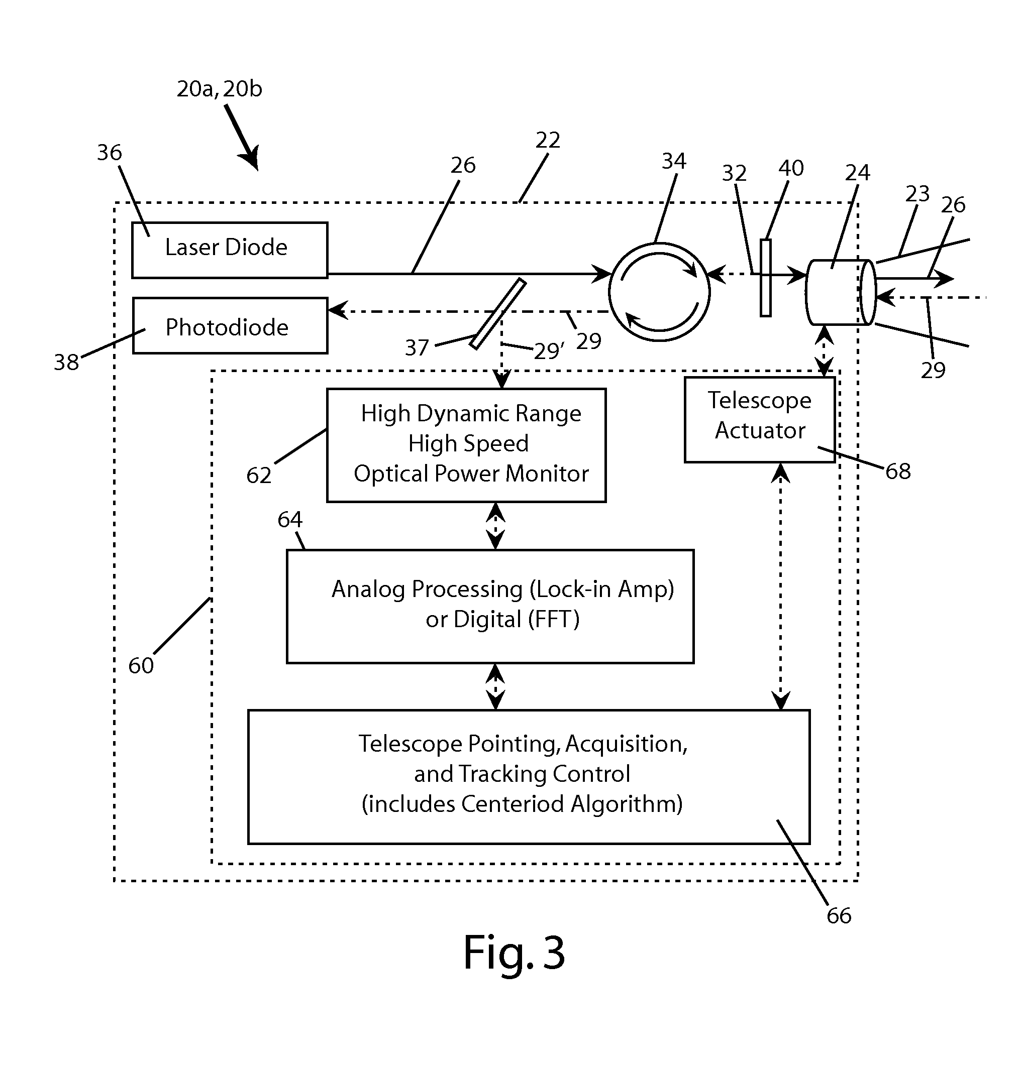 System and method for free space optical communication beam acquisition