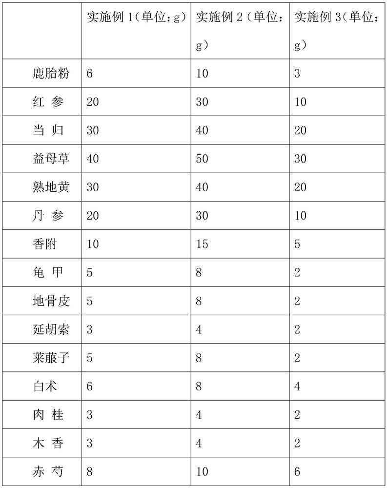 Preparation process of deer fetus cream preparation and constant-temperature medicine filling device