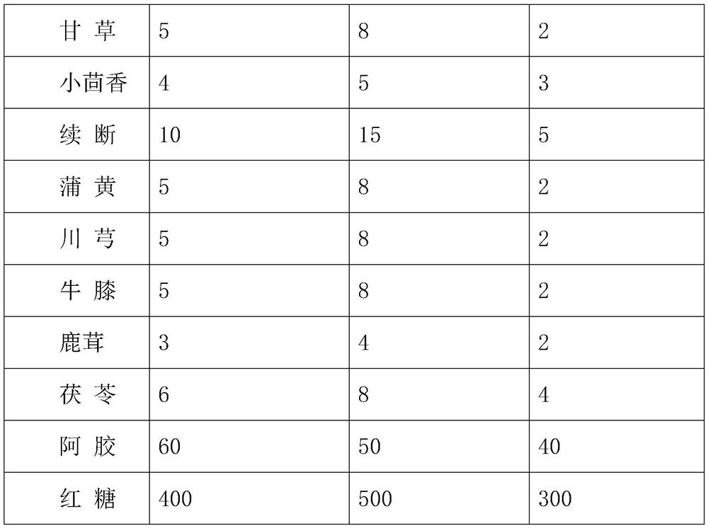 Preparation process of deer fetus cream preparation and constant-temperature medicine filling device