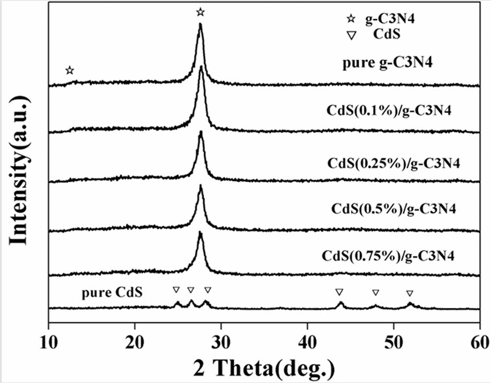 A kind of preparation method of visible light catalyst with tight connection