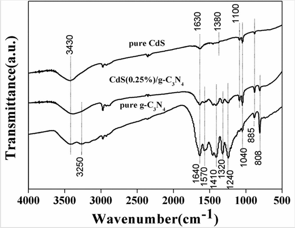 A kind of preparation method of visible light catalyst with tight connection