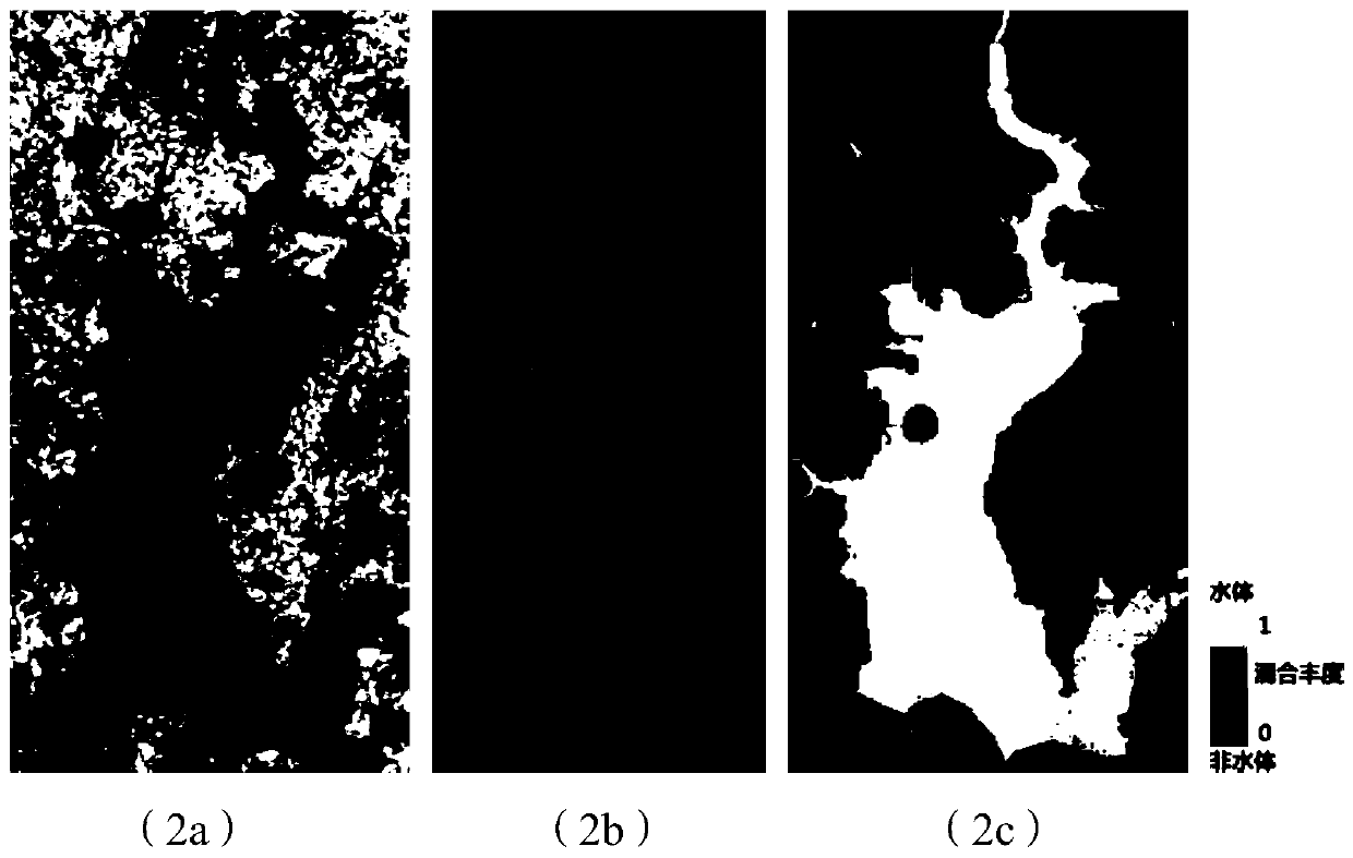 Automatic extraction method and system for sub-pixel level water body from medium-low resolution remote sensing image