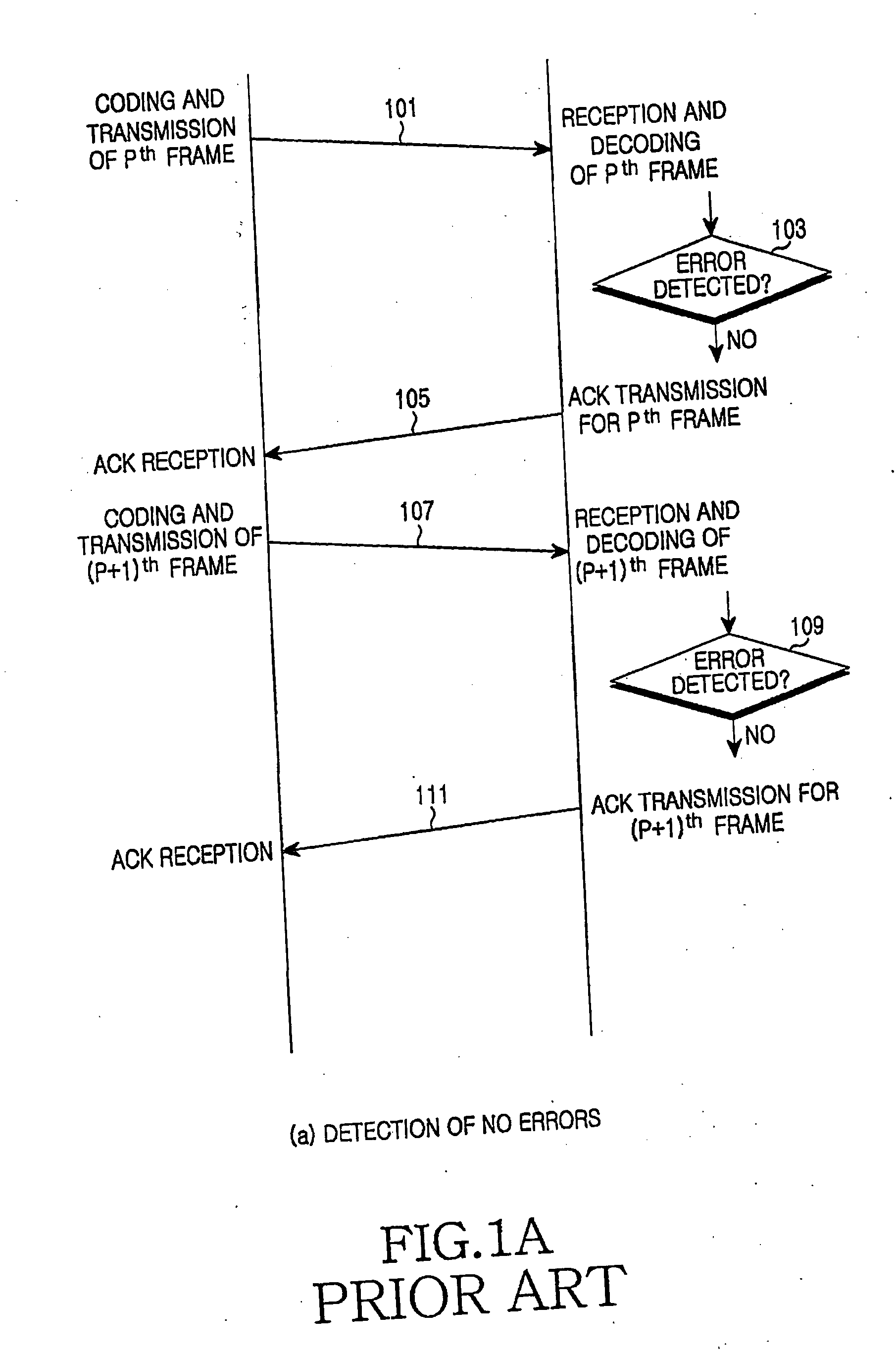 Apparatus and method for changing signal mapping rule in a hybrid automatic repeat request system