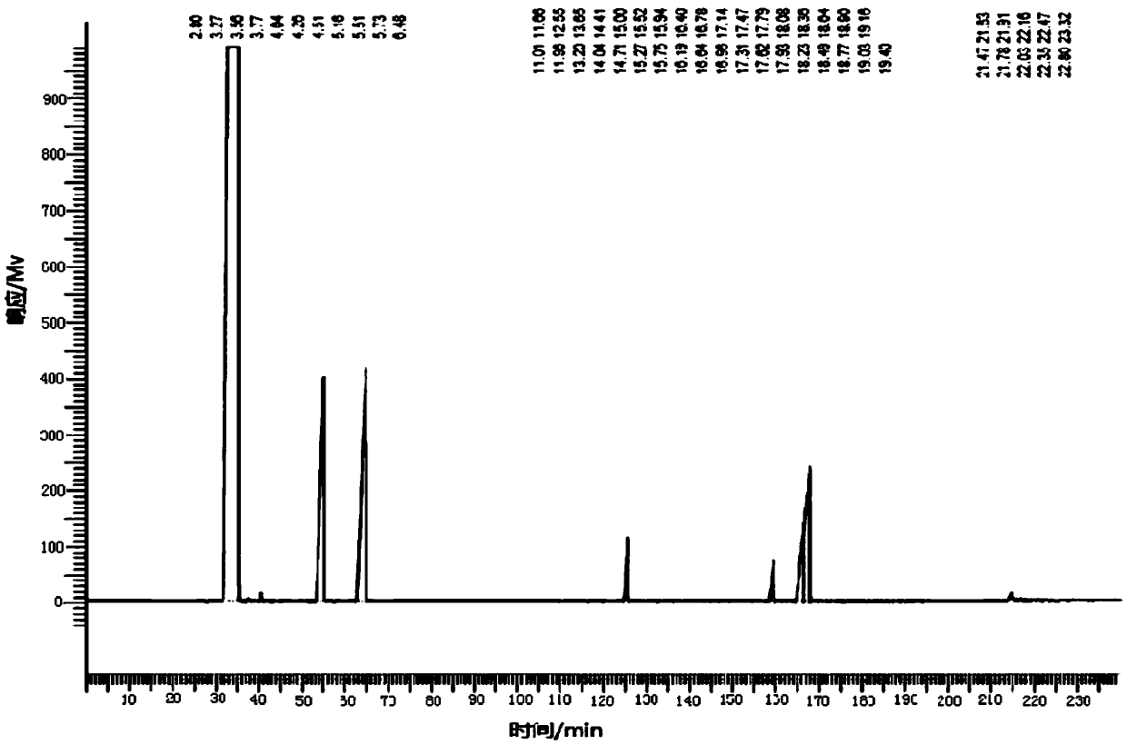 A kind of method for pretreatment of lithium battery electrolyte chromatographic test