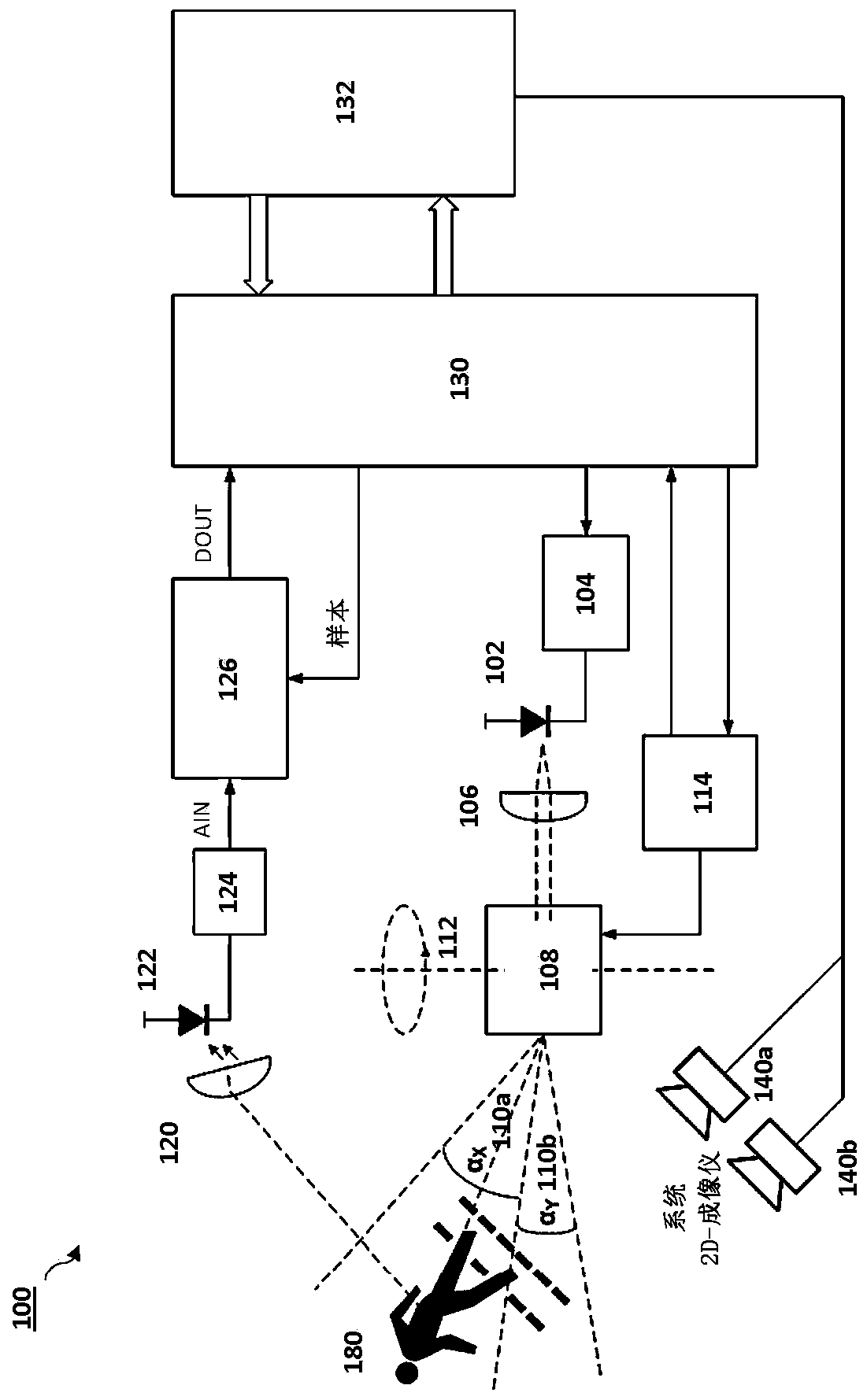 Systems and methods for compression of three dimensional depth sensing