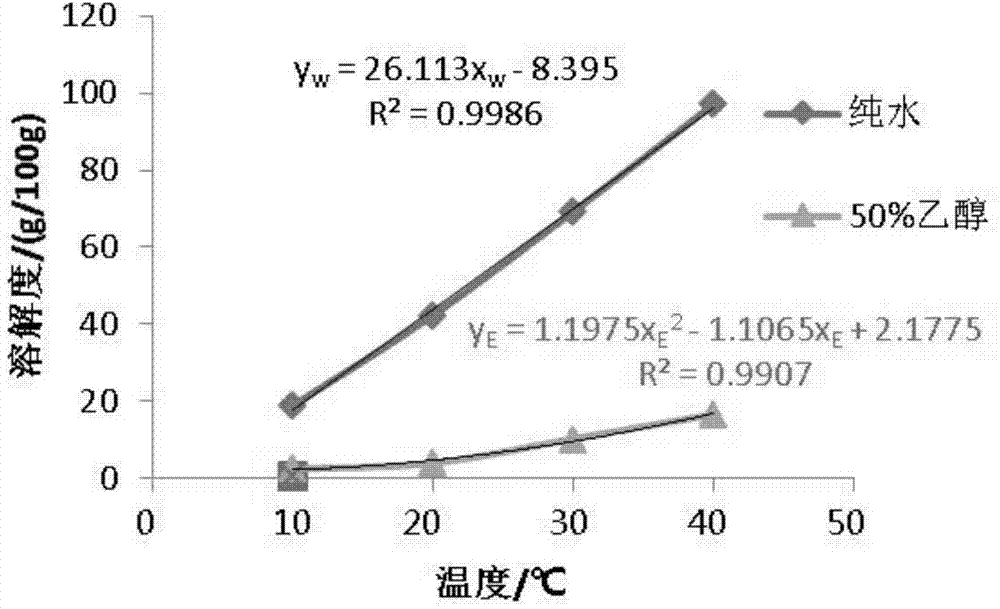 A method for separating and extracting L-serine from Corynebacterium glutamicum fermentation broth