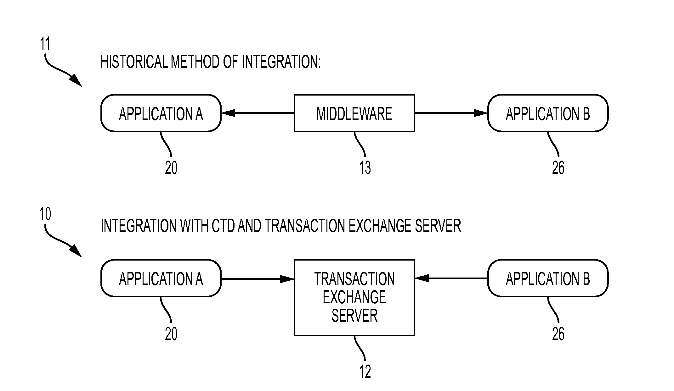 System and method for managing data transactions between applications
