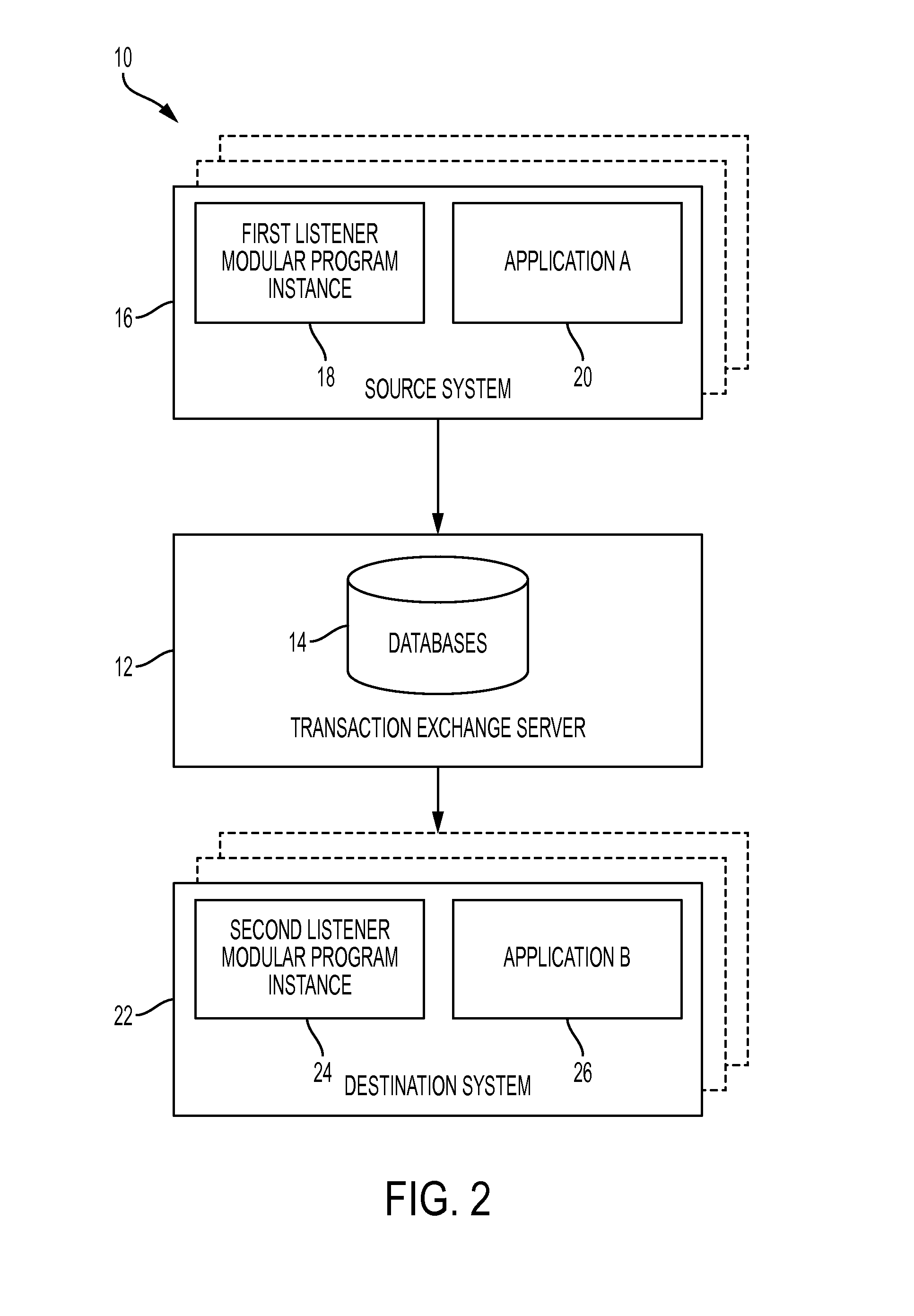 System and method for managing data transactions between applications