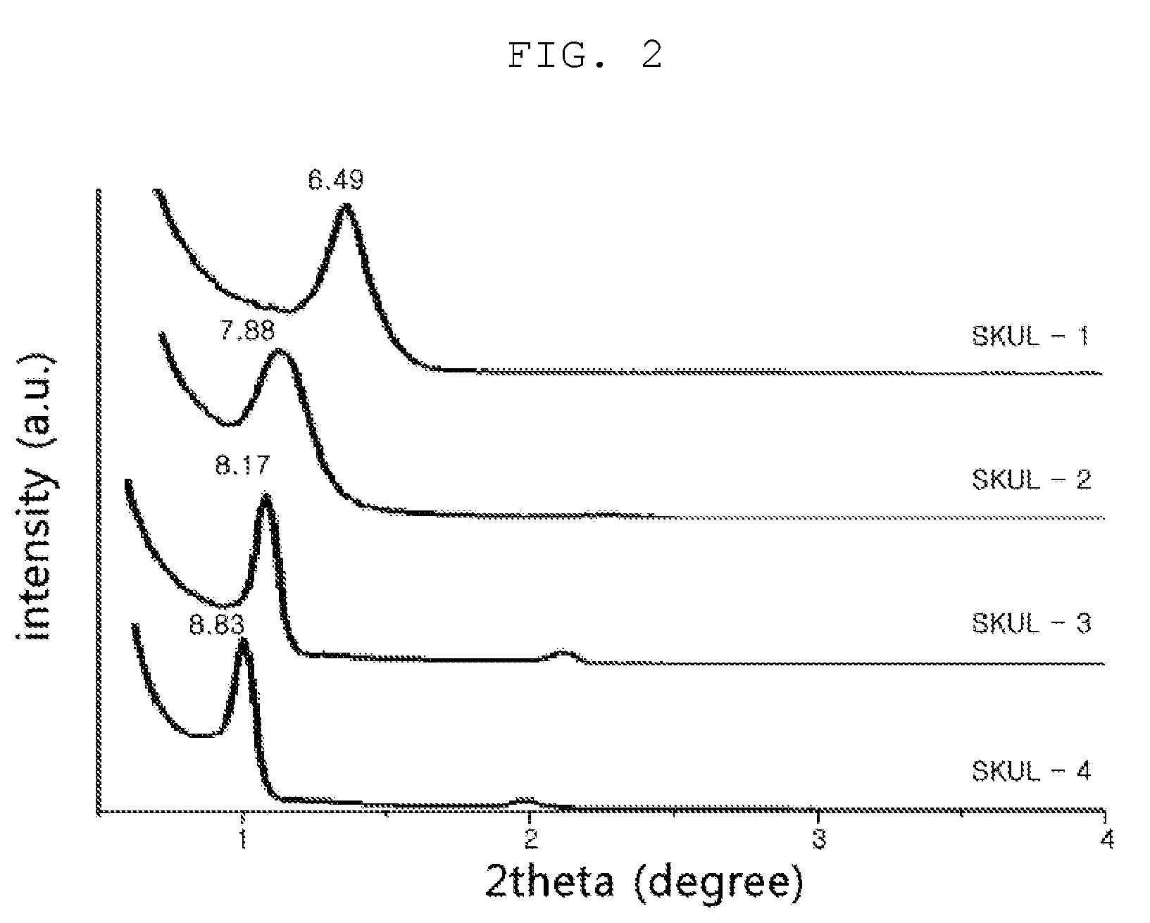 Lamella structured thin films with ultralow dielectric constants and high hardness and method for manufacturing the same