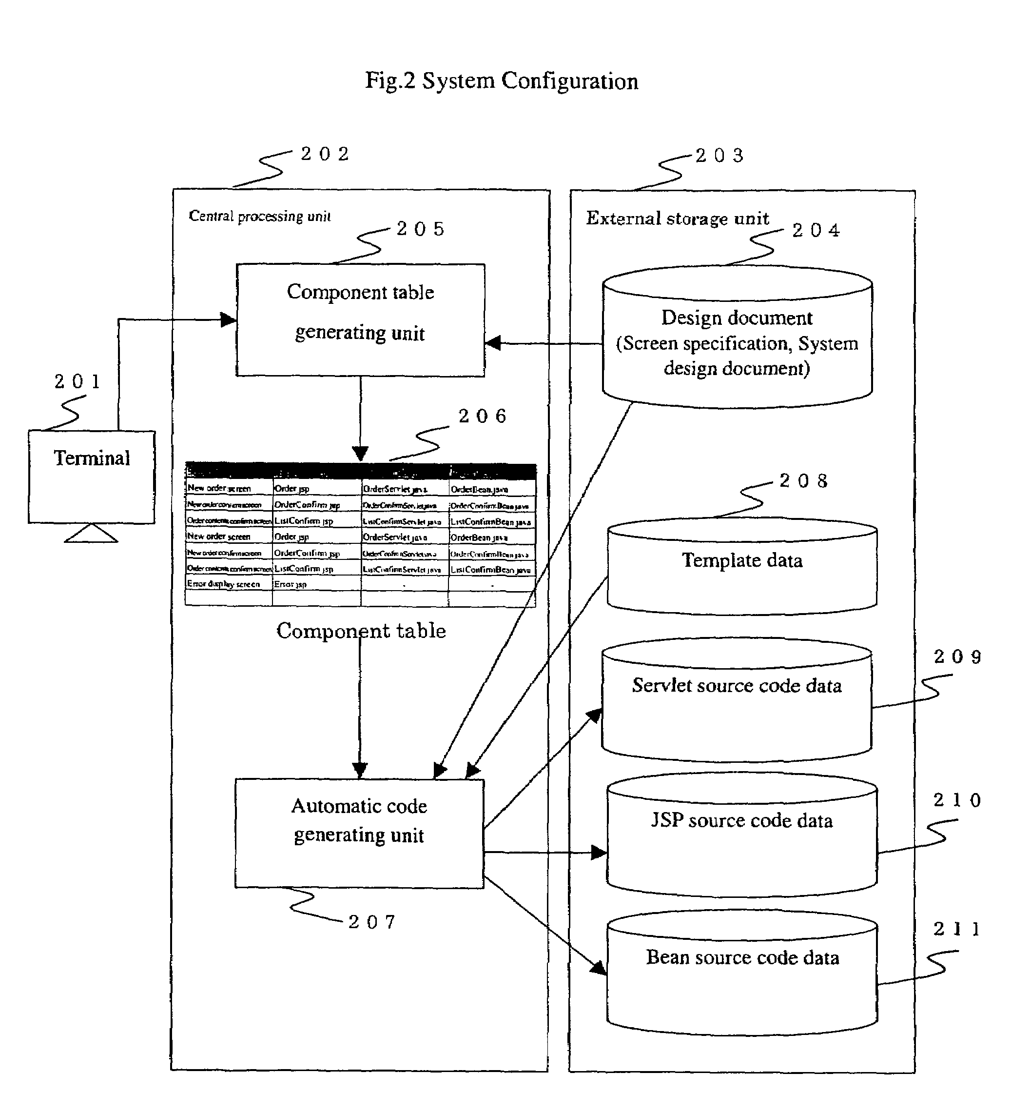 Method for developing Web applications, development support system and storage medium for storing programs developed according to the method