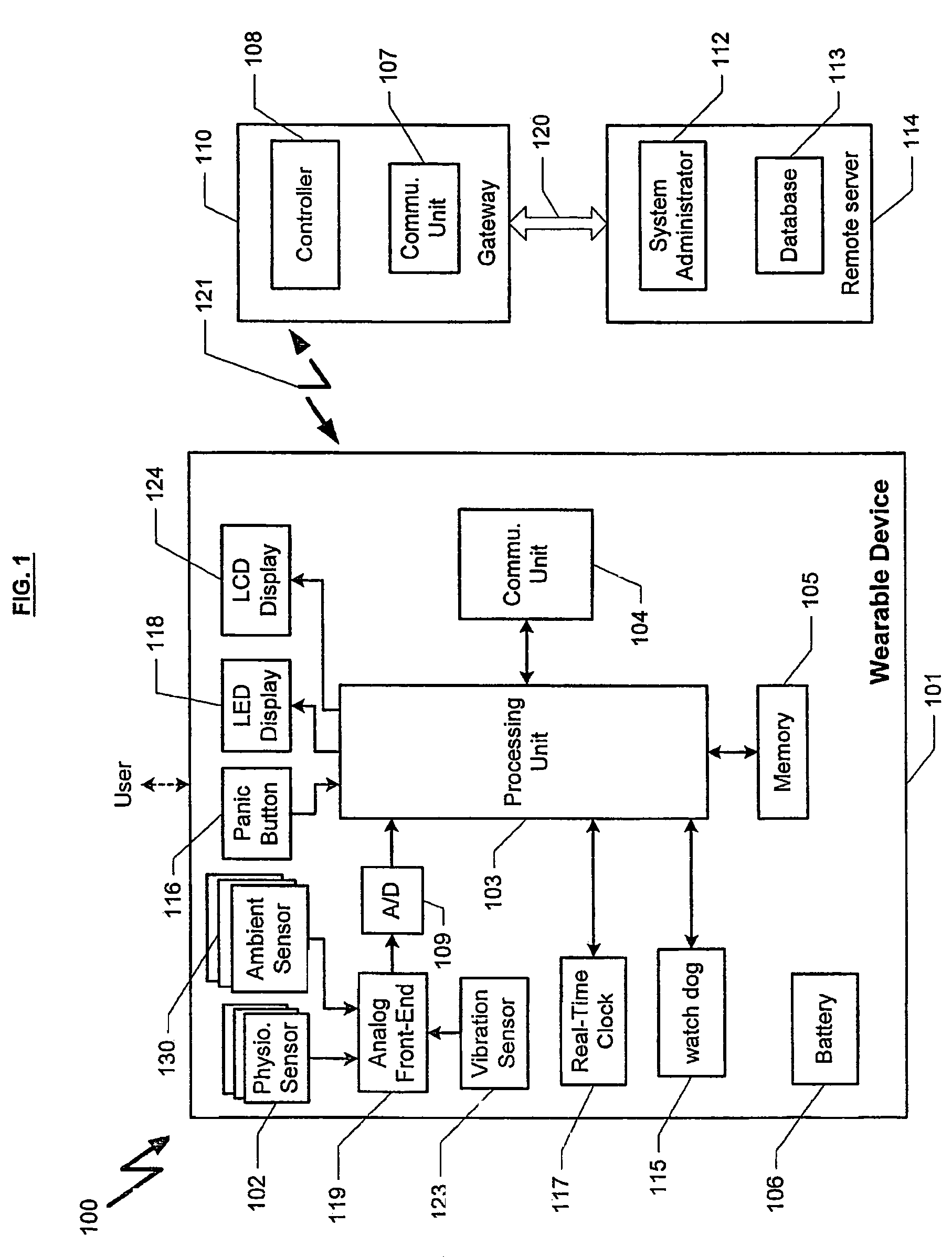 Method and device for measuring physiological parameters at the wrist