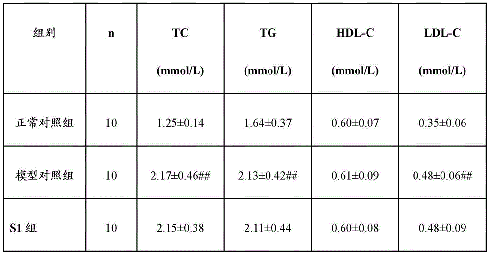 Cyclocarya paliurus leaves and pericarpium citri reticulatae contained blood sugar decreasing health composition