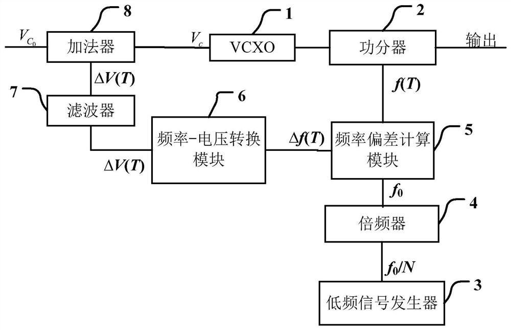 A Temperature Compensated High Frequency Crystal Oscillator Based on Analog Compensation