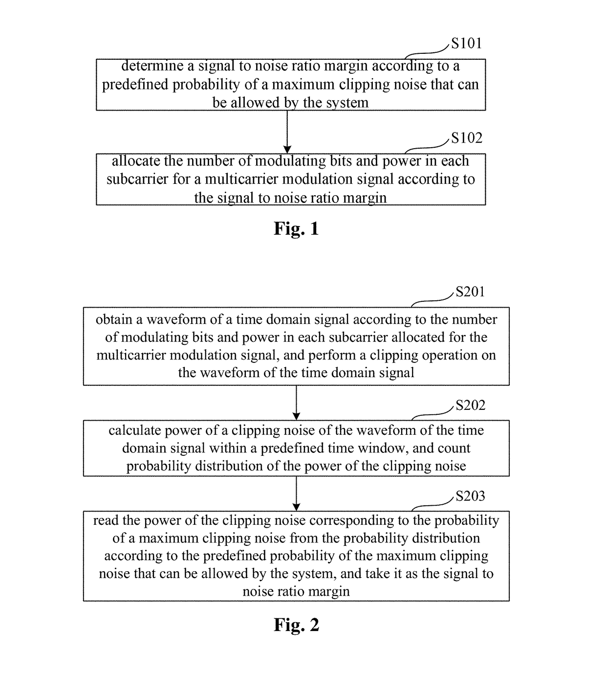 Bit allocation method and apparatus for multicarrier modulation signal, and system