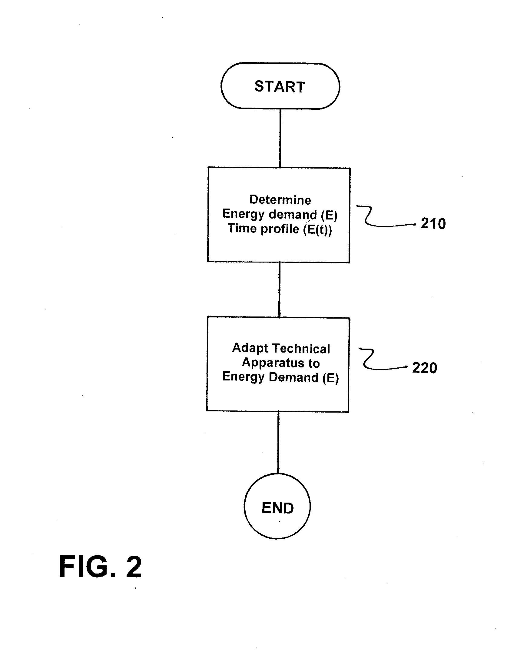 Method for controlling a technical apparatus