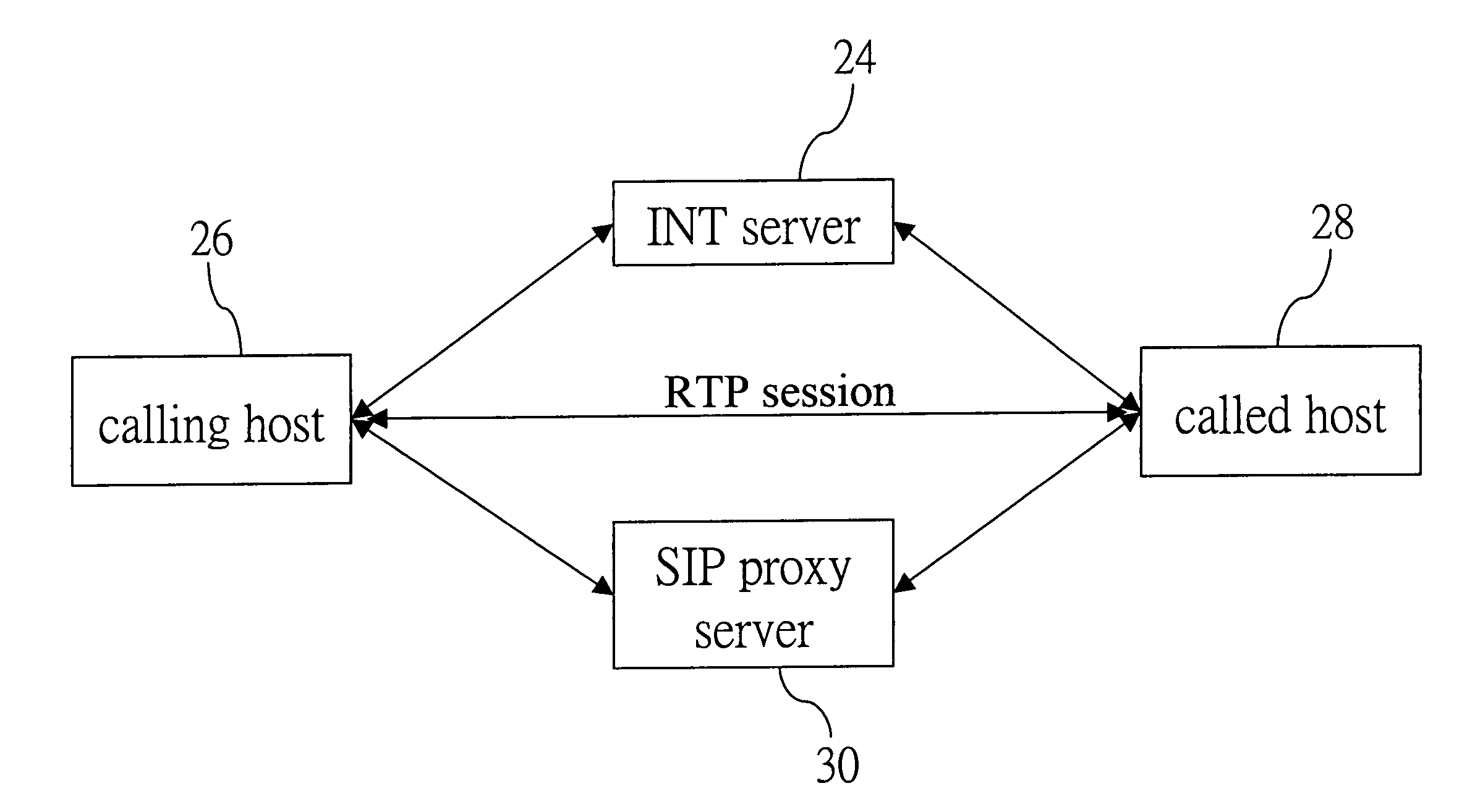 Modified NAT firewall traversal method for SIP communication