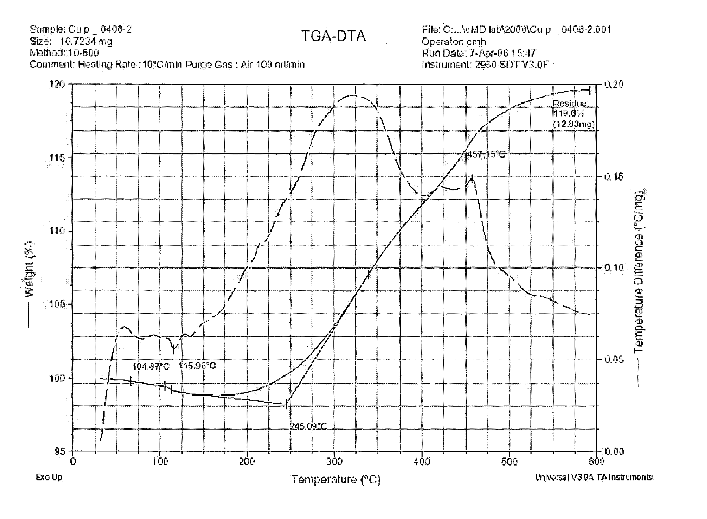 Method for manufacturing metal nanoparticles