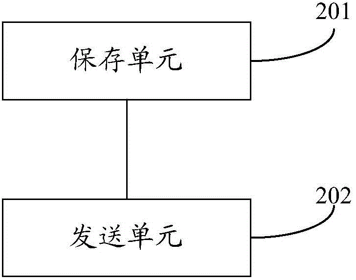 Method and device for realizing message interaction between USSD system and third-party system