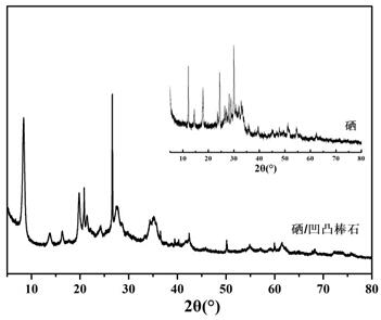 Method for preparing nano-selenium/attapulgite composite antibacterial material from olive leaf extract