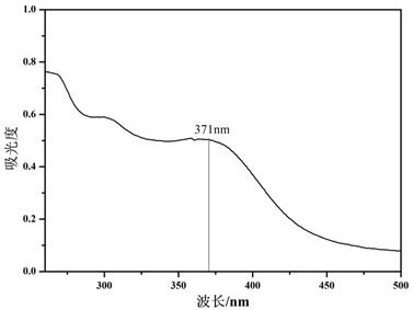 Method for preparing nano-selenium/attapulgite composite antibacterial material from olive leaf extract