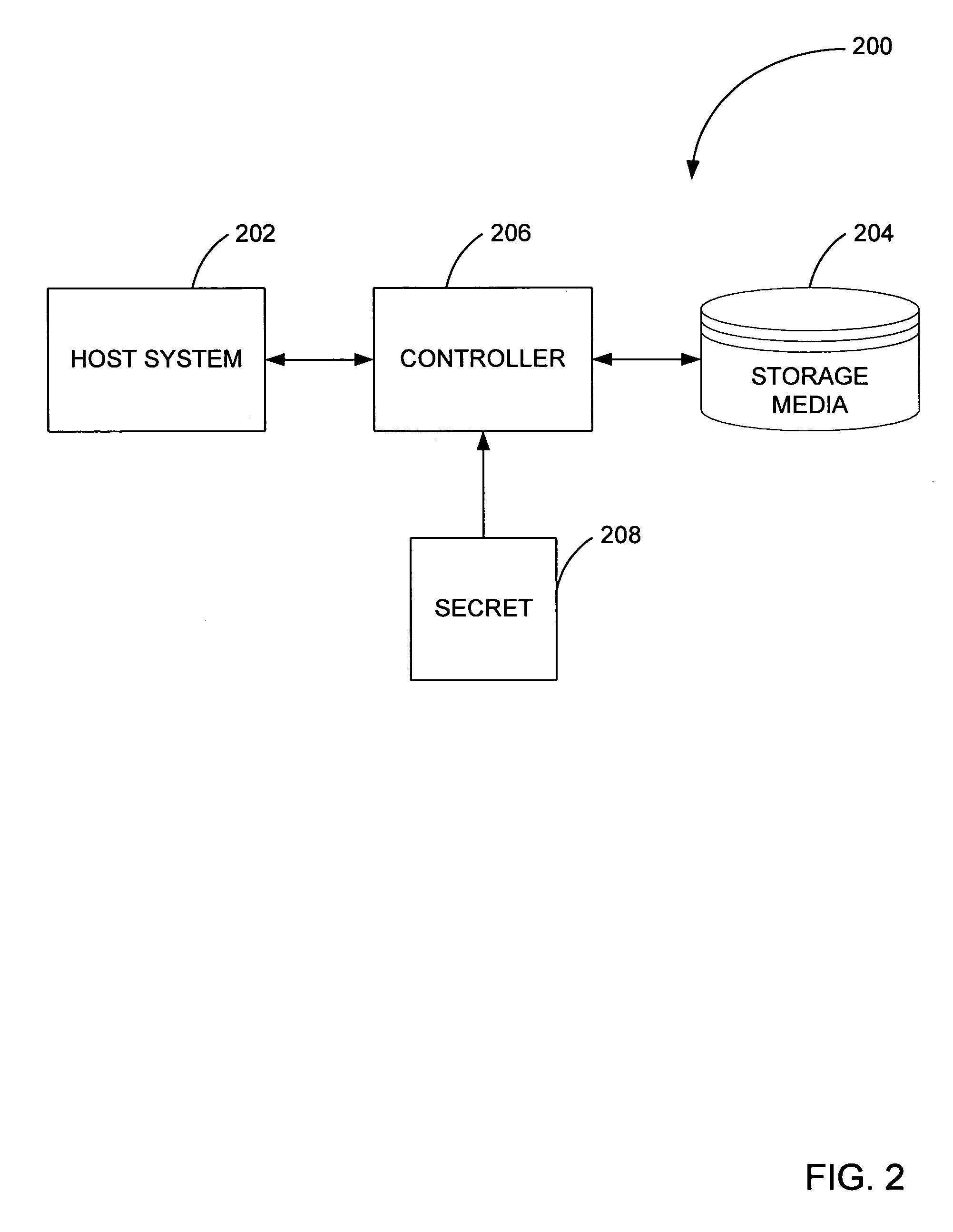 System and method for magnetic storage disposal