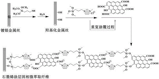 A kind of preparation method of graphene-coated solid-phase microextraction fiber