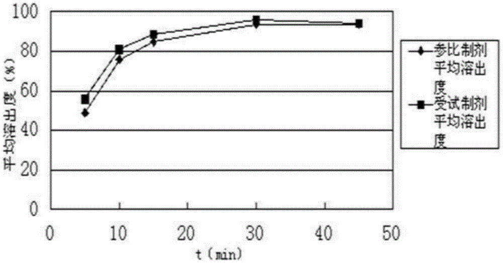 A kind of triflusalol pharmaceutical composition with high bioavailability