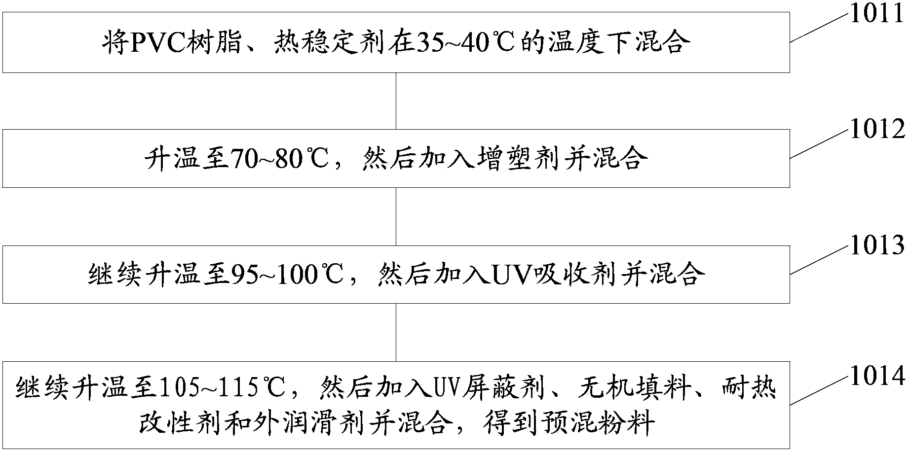 Heat-resisting material and preparing method thereof as well as base station antenna outer cover